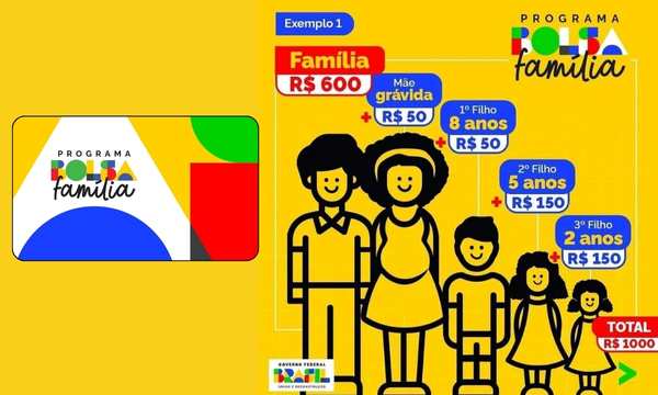 Benefícios do Bolsa Família (Fonte - Google)