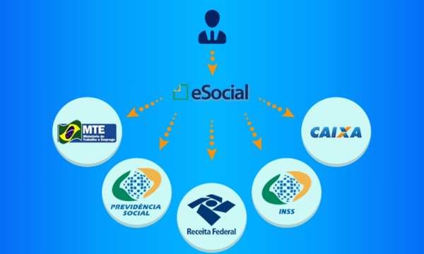 eSocial (Fonte - Google)